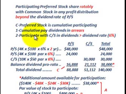 Preferred Stock (Cumulative Vs Noncumulative, Participating Vs Nonparticipating, Dividends)