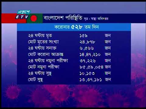 ২৪ ঘণ্টায় ১৫৯ জনের মৃত্যু