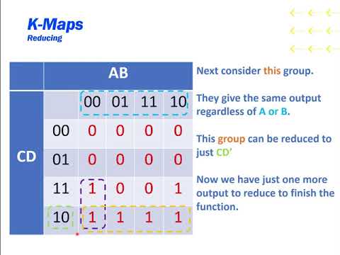 Introduction to Karnaugh Maps