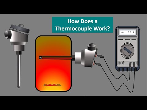 Thermocouple Basic Working principle. How a Thermocouple work.Temperature. Seebeck Effect. Animation