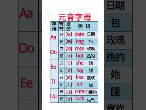 818 元音字母发音规则 #2021高考加油 #快手老师 #零基础英语音标