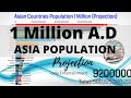 Asia Population 1 Million Projection Largest Asian Countries By Population 1000000 A D