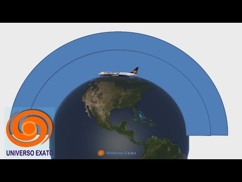 Aeronáutica C4-A1 Atmosfera Padrão ISA, Standard Atmosphere, Aviões e Aviação