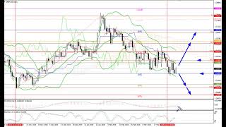 Weekly Forex forecast 06.04-10.04.26: EUR/USD, GBP/USD, USD/JPY, AUD/USD, Gold