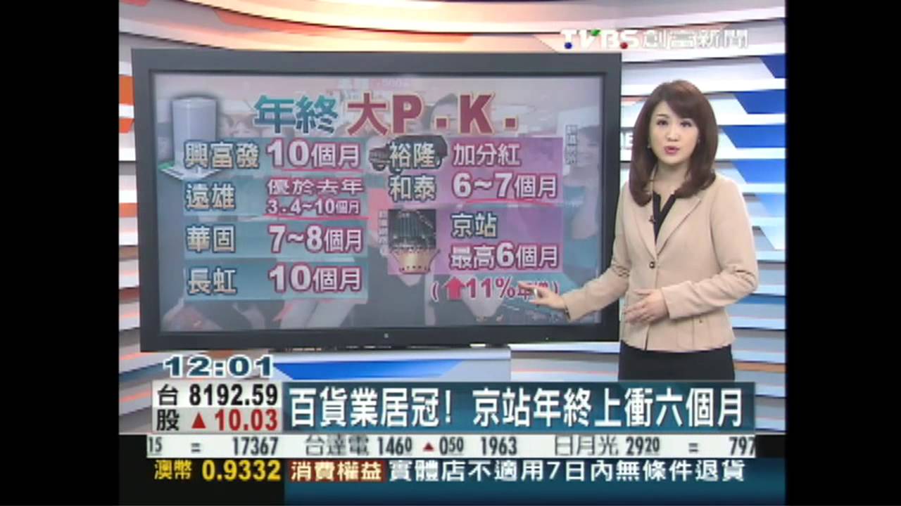 百貨業居冠！　京站年終上衝6個月
