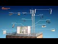 Telecom Base Station Materials: A 3D Walkthrough