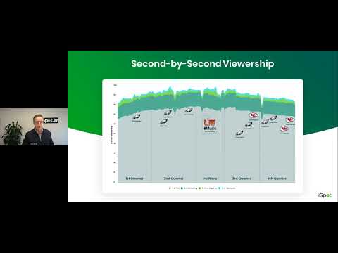 Industry Benchmarking: The Pulse of Competition | Vibepedia