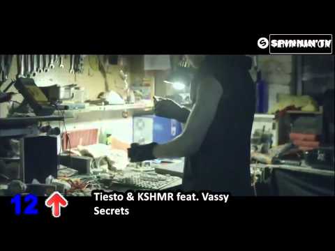 DANCE & ELECTRO COMMERCIAL CHARTS (16-22 giugno 2015)