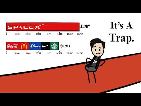 The SpaceX IPO... It's Worse Than You Think