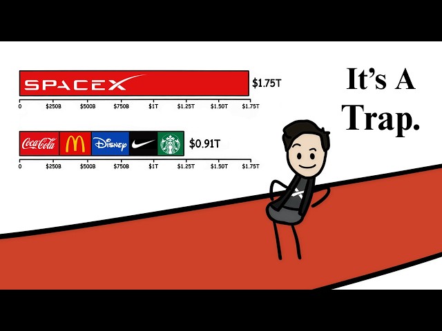 The SpaceX IPO... It's Worse Than You Think SDDEFAULT Thumbnail