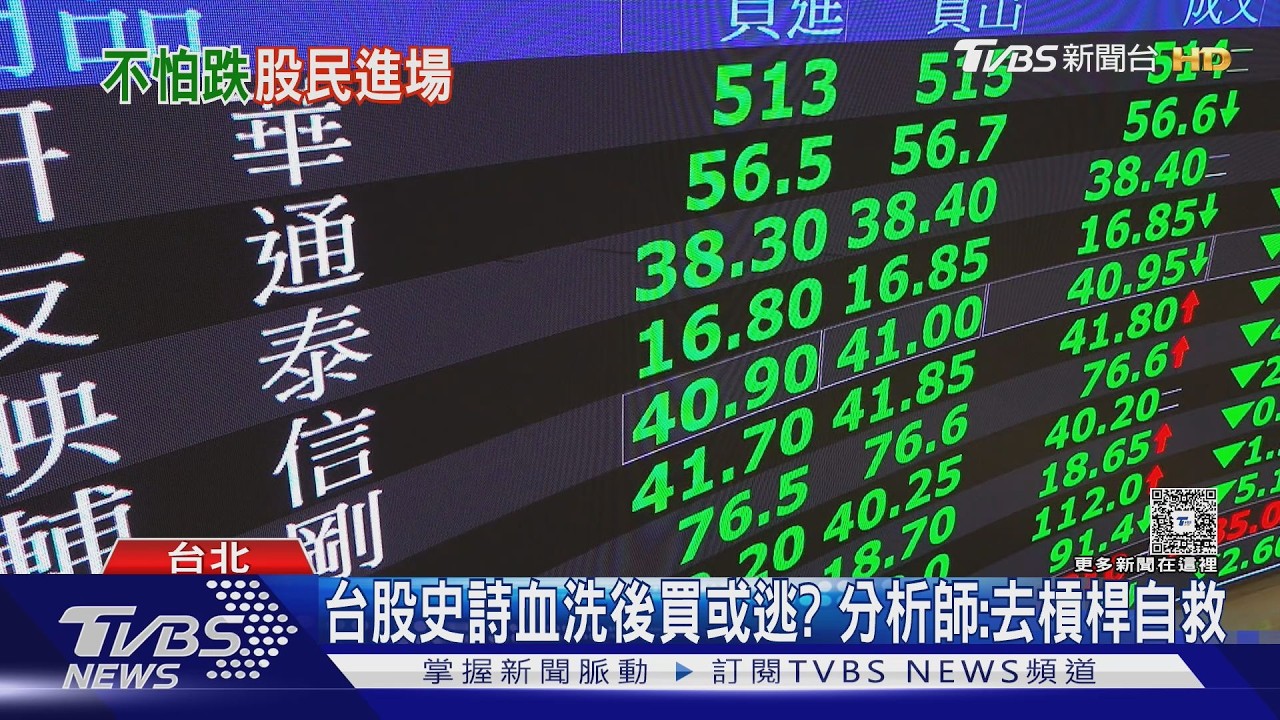 台股史詩級崩跌市場大恐慌！分析師：下週一止跌關鍵看這訊號
