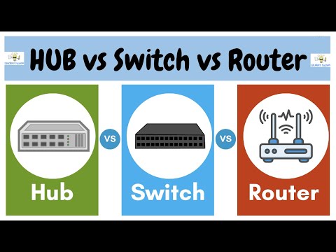 Difference between HUB, Switch and Router | Network Device Explained | Student Notes |