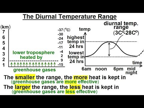 Astronomy Ch 9 1 Earth s Atmosphere 1 of 61 Atmospheric Content