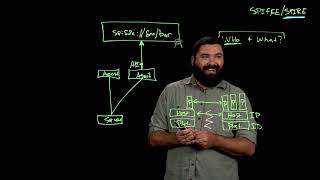 Intro to SPIFFE and SPIRE