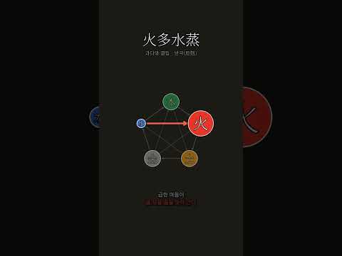 불이 사나우면 물이 끓어 날아간다 | 화다수증(火多水蒸)