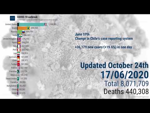 COVID-19 express review - October 24th 2020