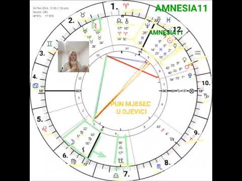 PUN MJESEC U DJEVICI 24. Februar  ♍️  Već viđeno 😯⁉️