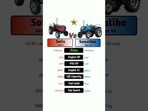 Solis 5015 E Vs Sonalika Tiger 50 #technnu