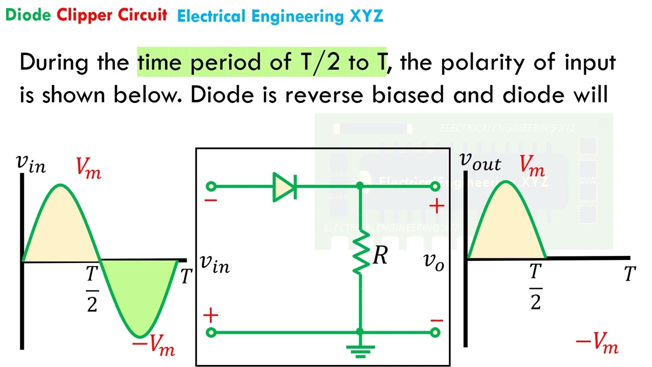 Diode Clipper Circuit 2 - Simple Negative Series Clipper