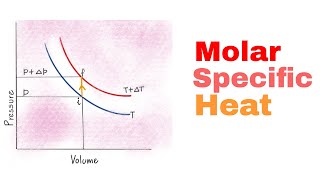 Molar specific heats (Cp & Cv) #9