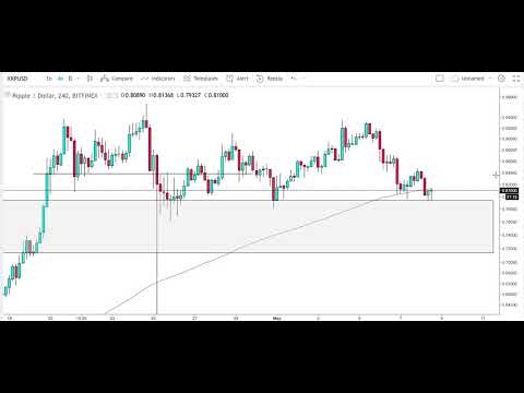 Video Lesson #3 Market Levels