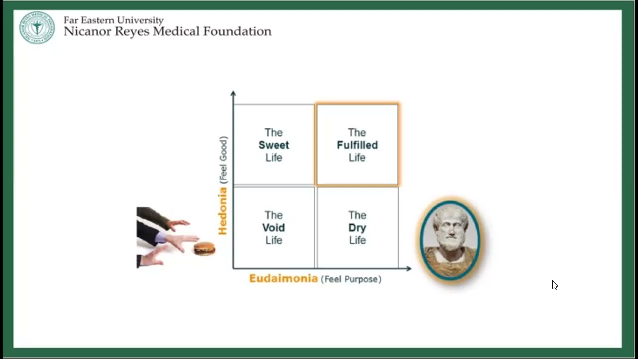 STS Human Flourishing and Good Life