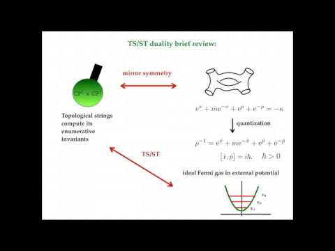 Seiberg-Witten theory as a Fermi gas