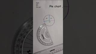 how to draw pie chart #pie chart angles #draw angle on pie chart 