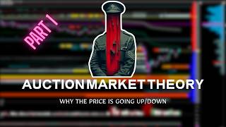 Game Theory & Auction Market Theory (كيف يتحرك السعر )