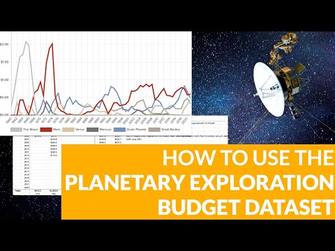 Introduction to the Planetary Exploration Budget Dataset