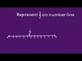 How to represent 3/2 on number line. shsirclasses.