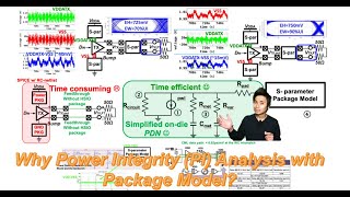 Why Power Integrity (PI) Analysis with Package Model?