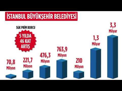Özel'e Tavsiyeler! | AK Parti İstanbul İl Başkanlığı