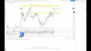 Day Trading, 4 Hour trading, 1 hour trading indicators
