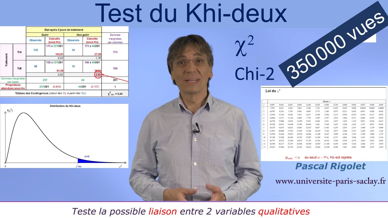 Test du Chi 2 - Test d'Hypothèse