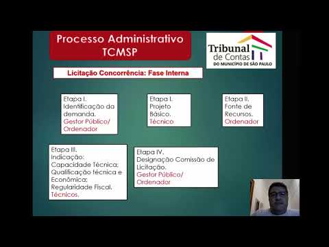 Parte 4 Aula Processo Adm TCMSP