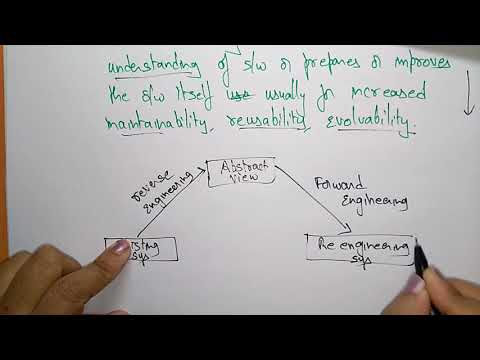 what is software engineering