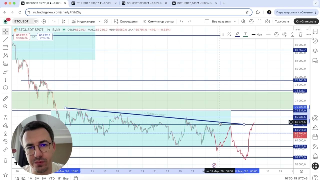 Биткоин прогноз - остались ли у рынка шансы на рост?