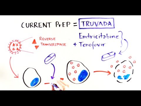 Demystifying HIV Pre-Exposure Prophylaxis