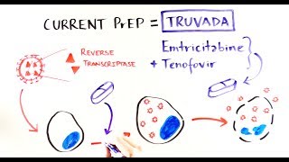 Demystifying HIV Pre-Exposure Prophylaxis