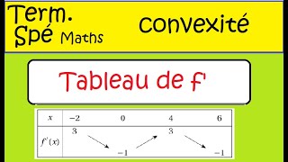 Correction vidéo de l’exercice