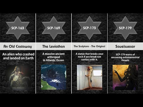 SCP Comparison: SCP 151-200 (Part 4)