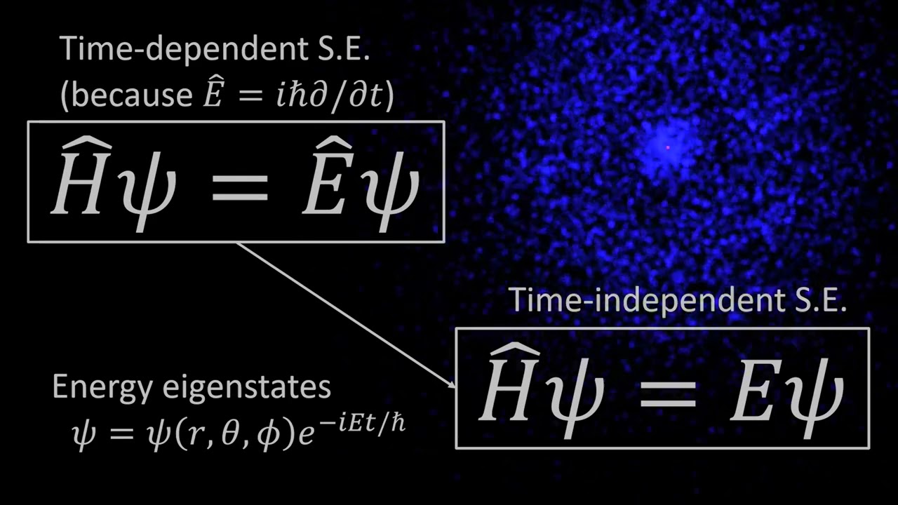 The Hydrogen Atom, Part 1 of 3: Intro to Quantum Physics