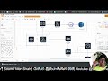 Architecture To Ingest Documents With ML Vector To ElasticSearch Using SQS Kinesis DynamoDB