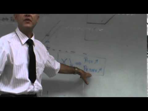 Financial Derivatives Lecture 00