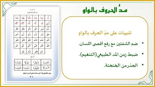 صورة أفكار في تعليم القراءة العربية للصغار 24 : تنبيهات مهمة لإتقان تهجئة مد الحروف بالواو(الجزء الرشيدي)