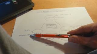 How to Make a Battery / Capacitor Electrode