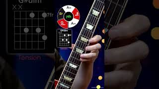 Download lagu Guitar Classical Arpeggios #guitar #guitarist #guitarist #gitar mp3