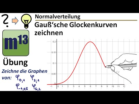 Gauß'sche Glockenkurven zeichnen (Dichtefunktion klein Phi der Normalverteilung)