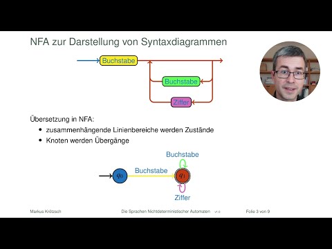 Die Sprachen nichtdeterministischer Automaten